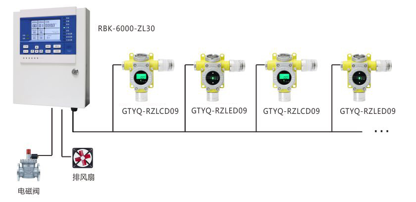 中型化工廠可燃/有毒氣體泄漏報(bào)警系統(tǒng)方案.jpg 中型化工廠可燃/有毒氣體泄漏報(bào)警系統(tǒng)方案.jpg