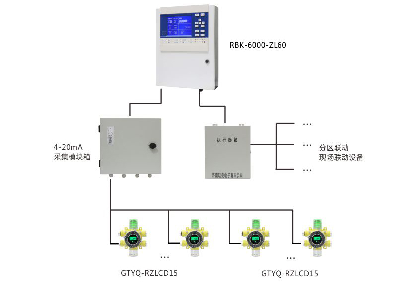 4-20mA 氣體探測器聯(lián)動(dòng)方案.jpg 4-20mA 氣體探測器聯(lián)動(dòng)方案.jpg
